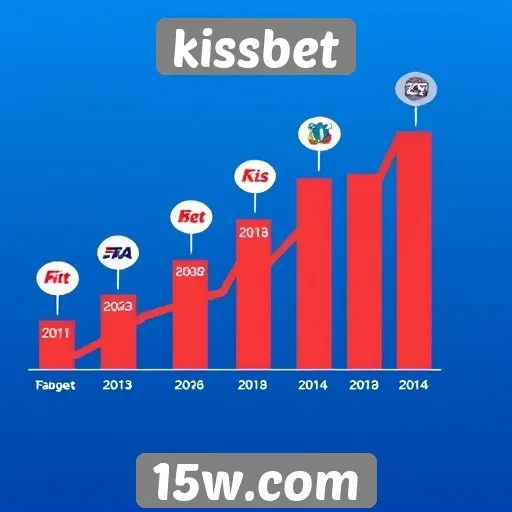 História do kissbet e sua evolução no mercado